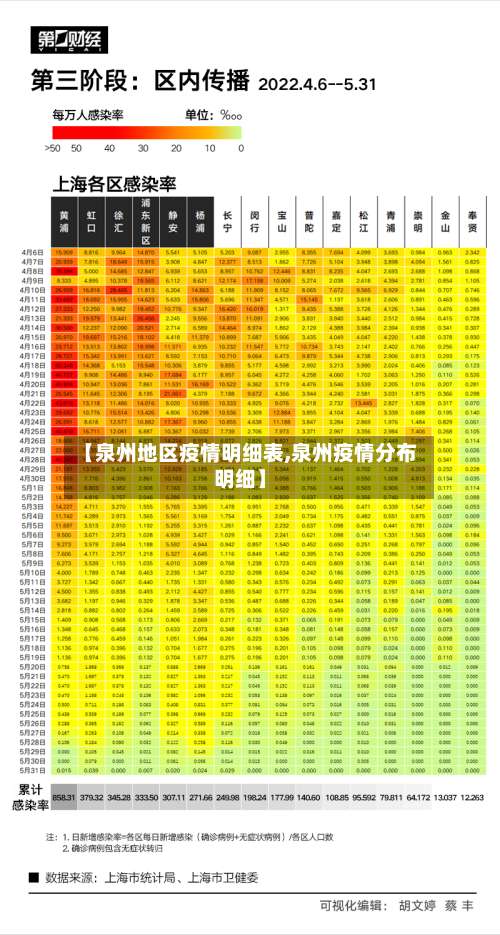 【泉州地区疫情明细表,泉州疫情分布明细】-第2张图片