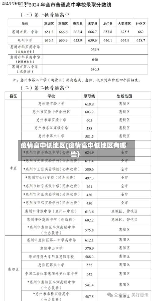 疫情高中低地区(疫情高中低地区有哪些)-第1张图片