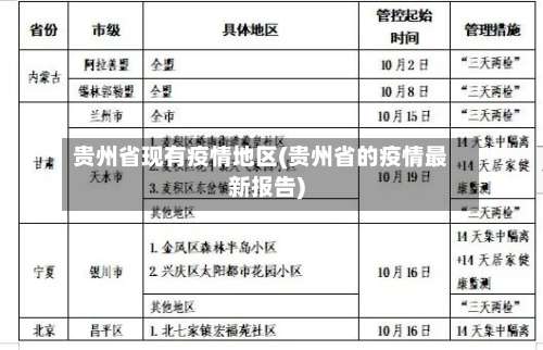 贵州省现有疫情地区(贵州省的疫情最新报告)-第2张图片
