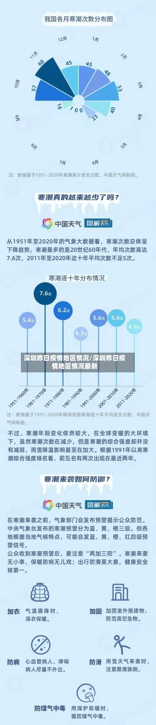 深圳昨日疫情地区情况/深圳昨日疫情地区情况最新-第1张图片