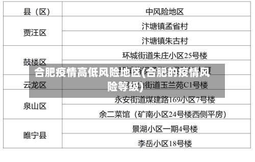 合肥疫情高低风险地区(合肥的疫情风险等级)-第2张图片