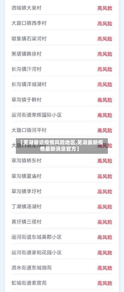 【芜湖最近疫情风险地区,芜湖最新疫情最新消息官方】-第1张图片