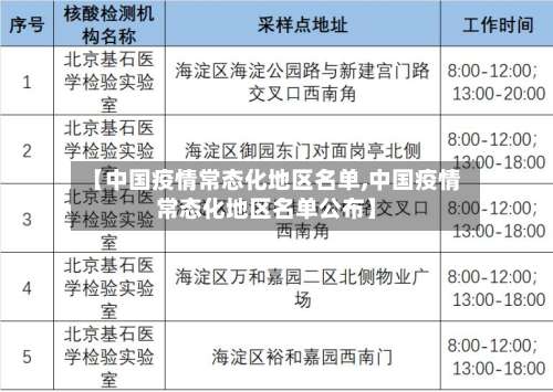 【中国疫情常态化地区名单,中国疫情常态化地区名单公布】-第2张图片