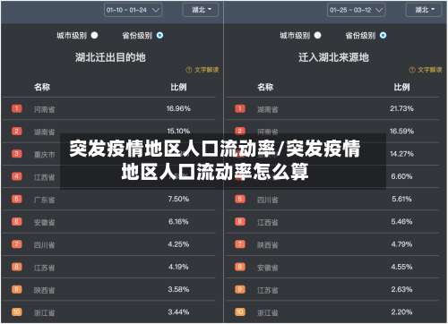 突发疫情地区人口流动率/突发疫情地区人口流动率怎么算-第1张图片