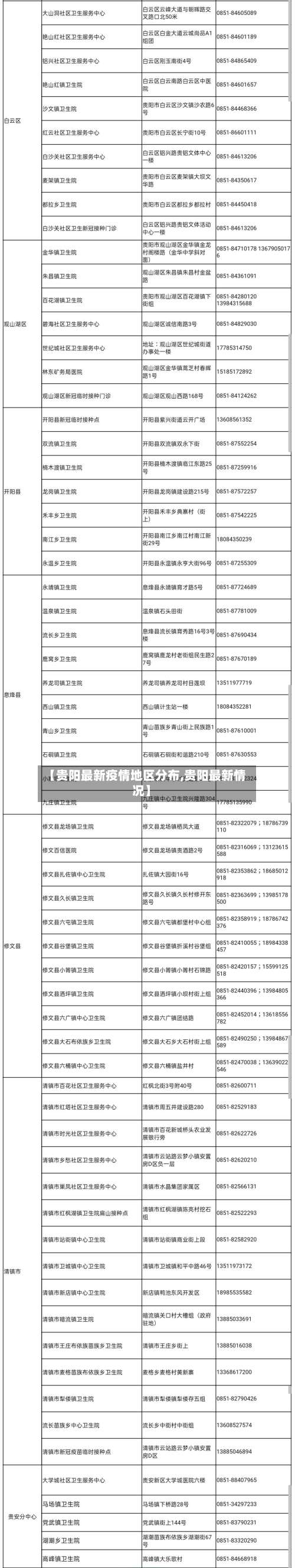 【贵阳最新疫情地区分布,贵阳最新情况】-第2张图片