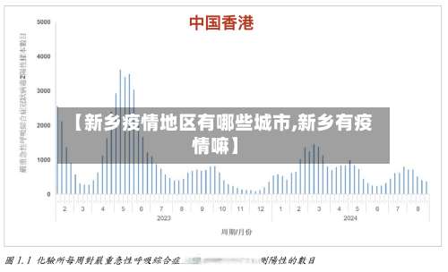 【新乡疫情地区有哪些城市,新乡有疫情嘛】-第1张图片