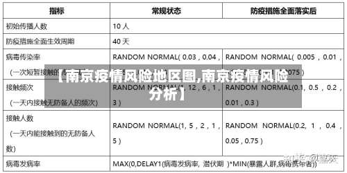 【南京疫情风险地区图,南京疫情风险分析】-第1张图片
