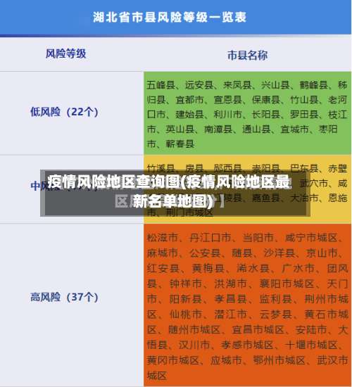疫情风险地区查询图(疫情风险地区最新名单地图)-第3张图片