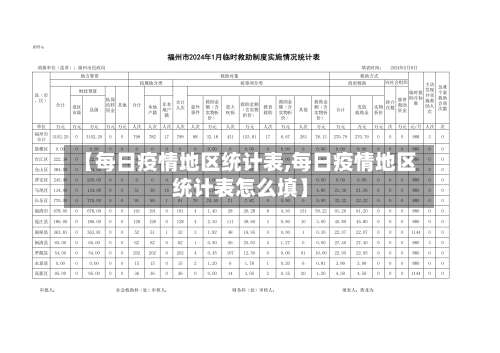 【每日疫情地区统计表,每日疫情地区统计表怎么填】-第3张图片