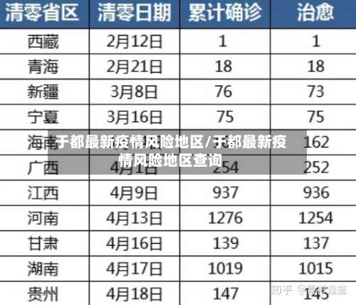 于都最新疫情风险地区/于都最新疫情风险地区查询-第1张图片