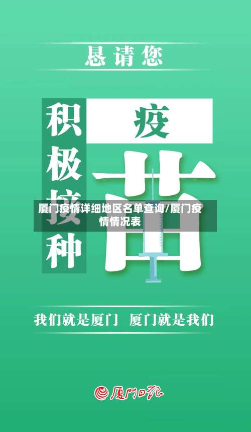 厦门疫情详细地区名单查询/厦门疫情情况表-第2张图片
