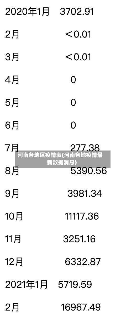 河南各地区疫情表(河南各地疫情最新数据消息)-第1张图片