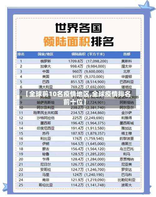 【全球前10名疫情地区,全球疫情排名前十位】-第1张图片