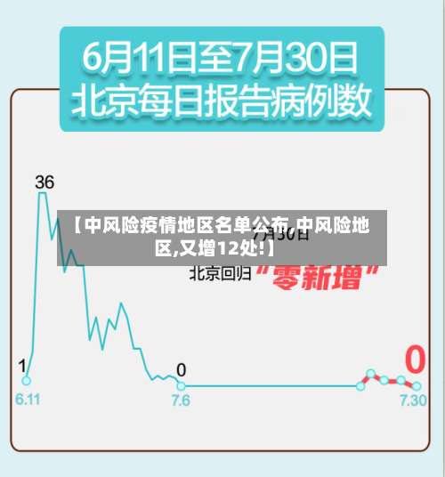 【中风险疫情地区名单公布,中风险地区,又增12处!】-第1张图片