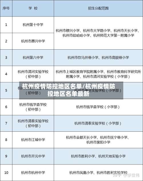 杭州疫情防控地区名单/杭州疫情防控地区名单最新-第1张图片
