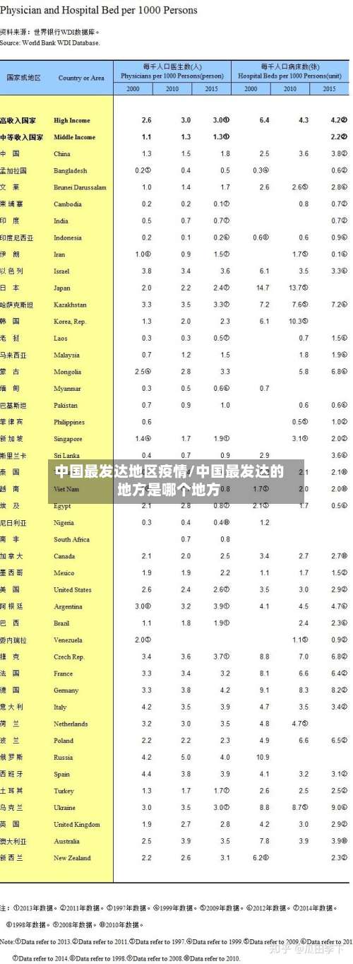 中国最发达地区疫情/中国最发达的地方是哪个地方-第1张图片