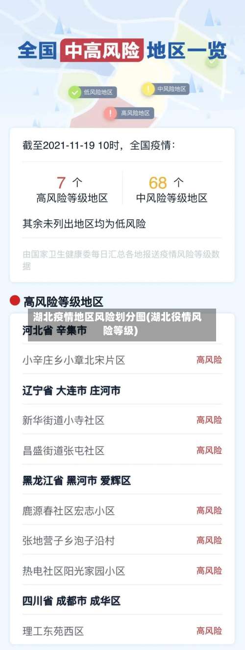 湖北疫情地区风险划分图(湖北役情风险等级)-第1张图片