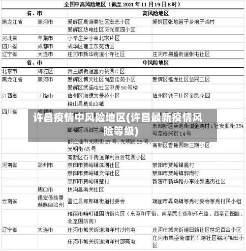 许昌疫情中风险地区(许昌最新疫情风险等级)-第2张图片