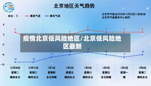 疫情北京低风险地区/北京低风险地区最新-第3张图片