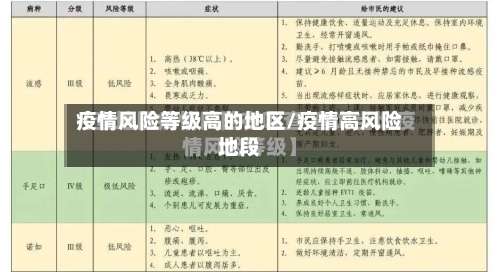 疫情风险等级高的地区/疫情高风险地段-第3张图片