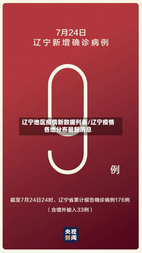 辽宁地区疫情新数据列表/辽宁疫情各地分布最新消息-第1张图片