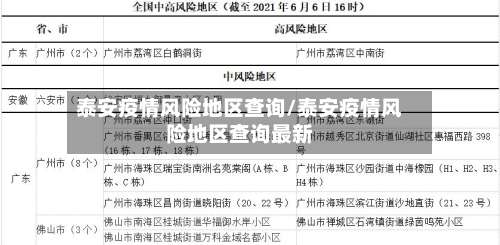 泰安疫情风险地区查询/泰安疫情风险地区查询最新-第1张图片