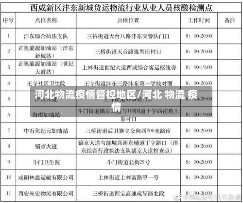 河北物流疫情管控地区/河北 物流 疫情-第1张图片