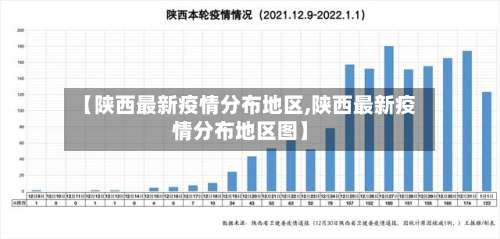 【陕西最新疫情分布地区,陕西最新疫情分布地区图】-第1张图片