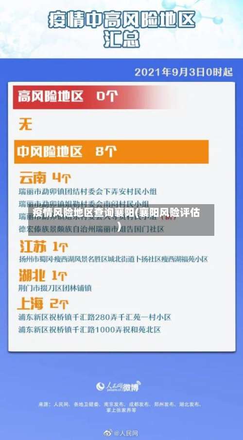 疫情风险地区查询襄阳(襄阳风险评估)-第1张图片