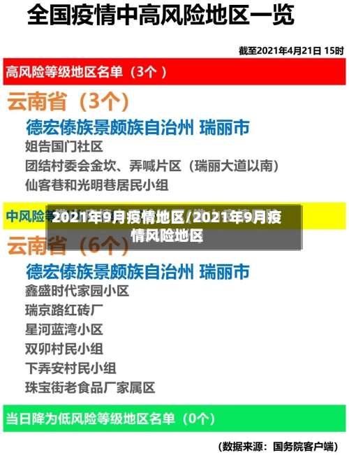 2021年9月疫情地区/2021年9月疫情风险地区-第3张图片