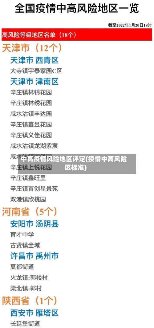 中高疫情风险地区评定(疫情中高风险区标准)-第1张图片