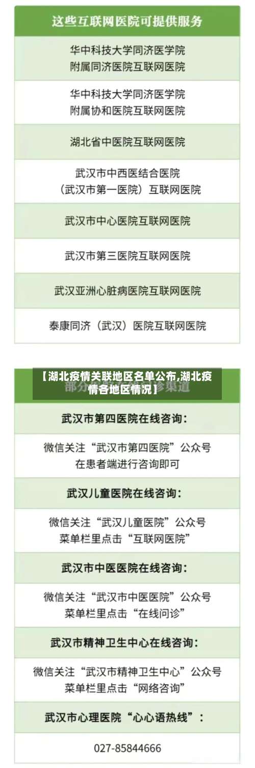 【湖北疫情关联地区名单公布,湖北疫情各地区情况】-第2张图片