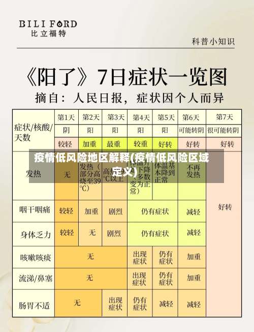疫情低风险地区解释(疫情低风险区域定义)-第2张图片