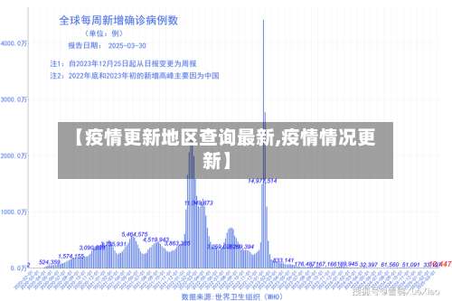 【疫情更新地区查询最新,疫情情况更新】-第1张图片