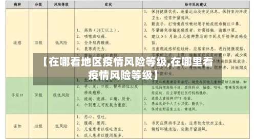 【在哪看地区疫情风险等级,在哪里看疫情风险等级】-第2张图片