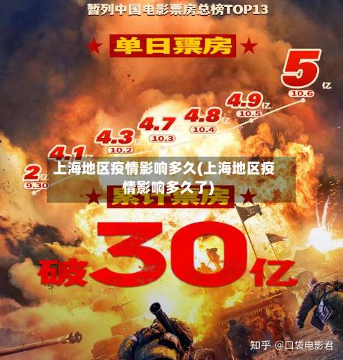 上海地区疫情影响多久(上海地区疫情影响多久了)-第3张图片