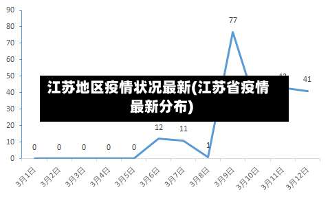 江苏地区疫情状况最新(江苏省疫情最新分布)-第1张图片