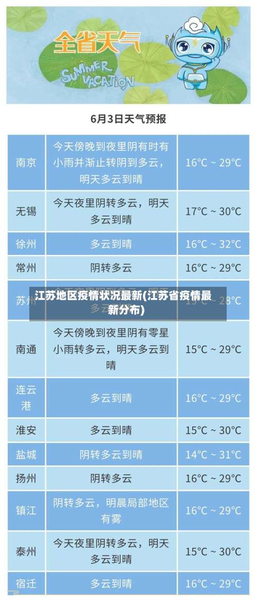 江苏地区疫情状况最新(江苏省疫情最新分布)-第3张图片
