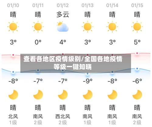 查看各地区疫情级别/全国各地疫情等级一键知晓-第2张图片