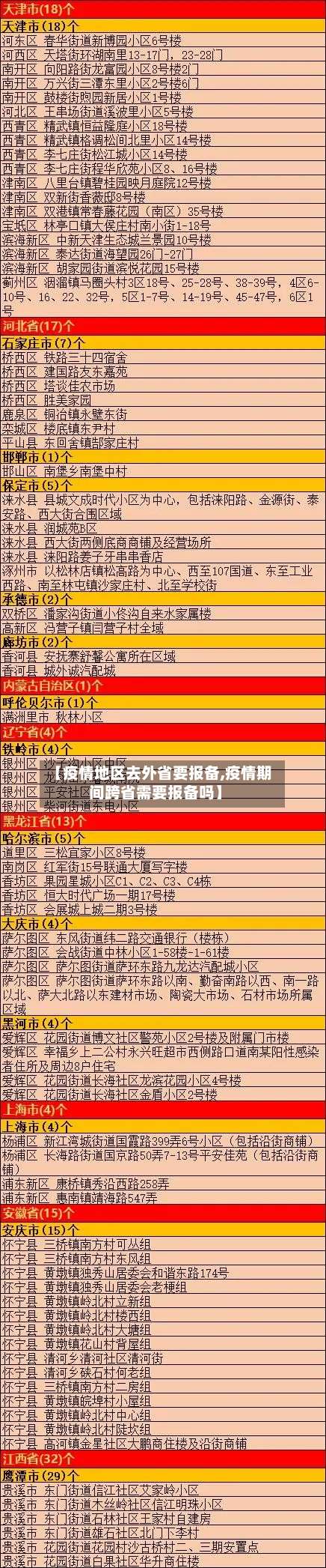 【疫情地区去外省要报备,疫情期间跨省需要报备吗】-第3张图片