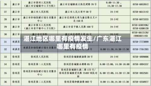 湛江地区哪里有疫情发生/广东湛江哪里有疫情-第1张图片
