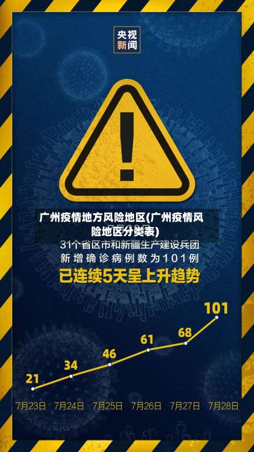 广州疫情地方风险地区(广州疫情风险地区分类表)-第1张图片