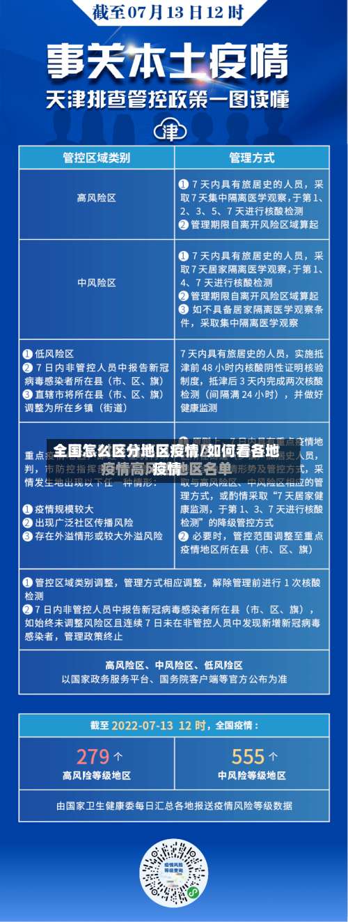 全国怎么区分地区疫情/如何看各地疫情-第2张图片