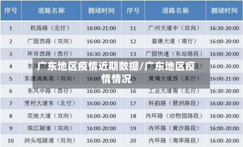 广东地区疫情近期数据/广东地区疫情情况-第3张图片