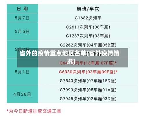 省外的疫情重点地区名单(省外疫情情况)-第2张图片