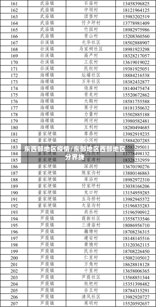 东西部地区疫情/东部地区西部地区分界线-第1张图片