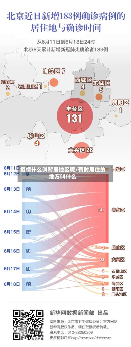 疫情什么叫暂居地区呢/暂时居住的地方叫什么-第2张图片