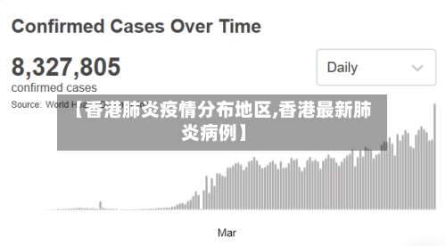【香港肺炎疫情分布地区,香港最新肺炎病例】-第1张图片