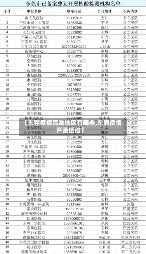 【东莞疫情高发地区有哪些,东莞疫情严重区域】-第2张图片