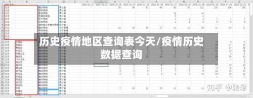 历史疫情地区查询表今天/疫情历史数据查询-第1张图片